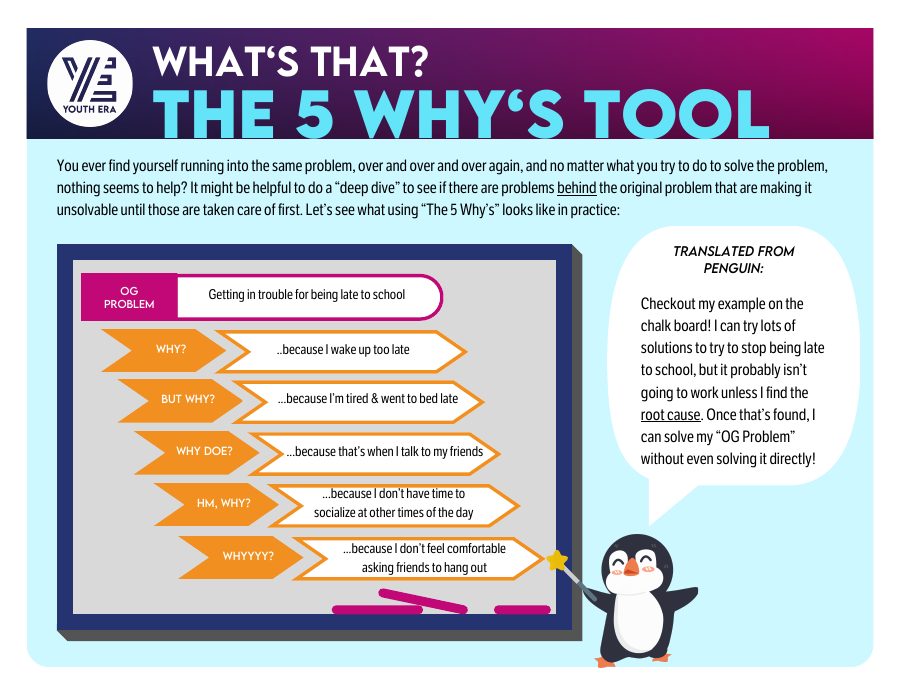 The 5 Why's Tool cover