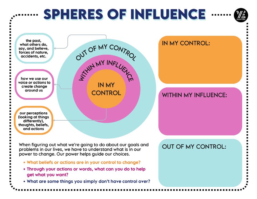 Spheres of Influence cover